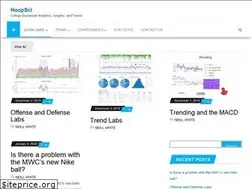Sites similar to hoopsci.com