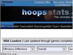 Sites similar to hoopsstats.com