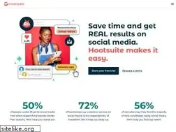 Sites similar to hoosuite.com