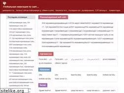 Sites similar to hopelessthunder.org