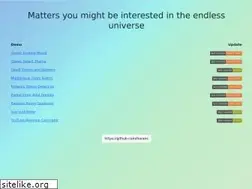 Sites similar to horans.github.io