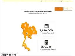 Sites similar to horganice.in.th