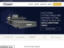 Sites similar to hornetcs.com
