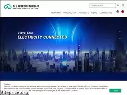 Sites similar to horngyu.com