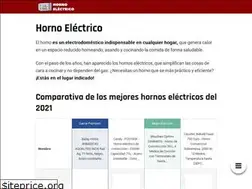Sites similar to hornoelectrico.pro