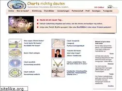 Sites similar to horoskop-praxis.de