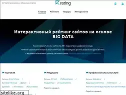 Sites similar to horse-ride.ru