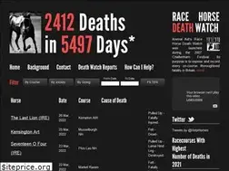 Sites similar to horsedeathwatch.com