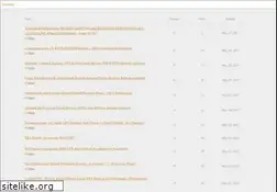 Sites similar to hostedtalk.net