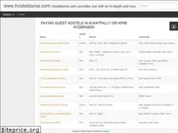 Sites similar to hosteldunia.blogspot.com