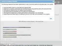 Sites similar to hostelpraguetyn.com