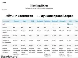 Sites similar to hosting10.ru