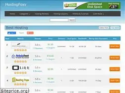 Sites similar to hostingfoxy.com