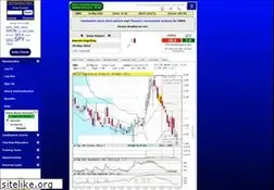 Sites similar to hotcandlestick.com