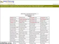 Sites similar to hotel.forthai.com