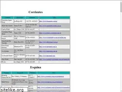 Sites similar to hotelescorrientes.com