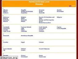 Sites similar to hotelsinformer.com