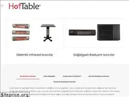 Sites similar to hottable.com.tr