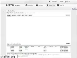 Sites similar to hottofix.com