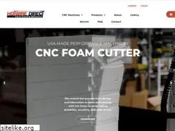 Sites similar to hotwiredirect.com