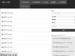 Sites similar to houjin.info