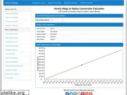 Sites similar to hourlysalaries.com
