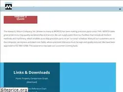 Sites similar to howardjmoorecompany.com