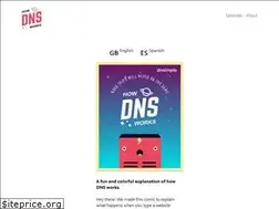 Sites similar to howdns.works
