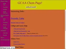 Sites similar to howechem.net