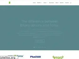 Sites similar to howforextradingworks.com