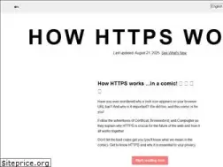 Sites similar to howhttps.works