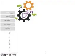Sites similar to howidivit.com