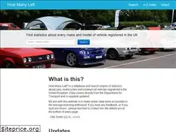 Sites similar to howmanyleft.co.uk
