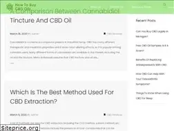 Sites similar to howtobuycbdoils.com
