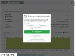 Sites similar to howtodotech.de