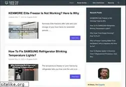 Sites similar to howtofixit.net