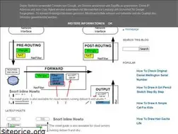 Sites similar to howtowiki91.blogspot.com