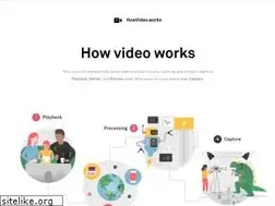Sites similar to howvideo.works