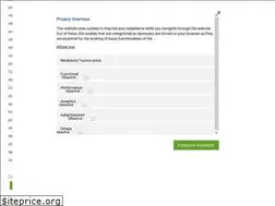 Sites similar to hpneo-conseil.com