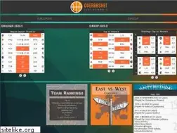 Sites similar to hqgoalindex.com