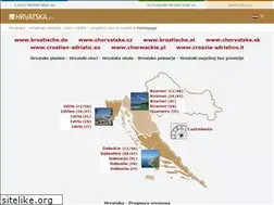 Sites similar to hrvatska.cz