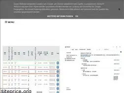 Sites similar to hsin--543.blogspot.com