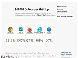 Sites similar to html5accessibility.com