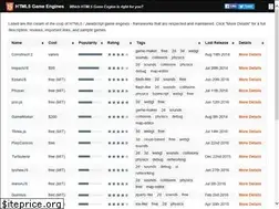 Sites similar to html5gameengine.com