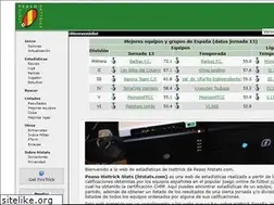 Sites similar to htstats.com