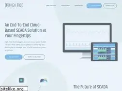 Sites similar to htt.io