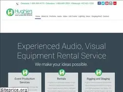 Sites similar to hughies.com