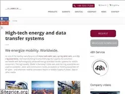 Sites similar to hukag.com