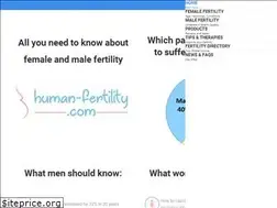 Sites similar to human-fertility.com