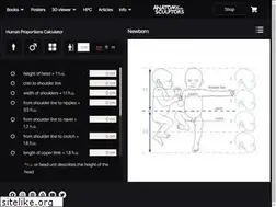 Sites similar to humanproportions.com